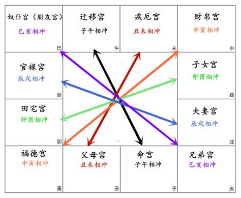 武曲化忌化解